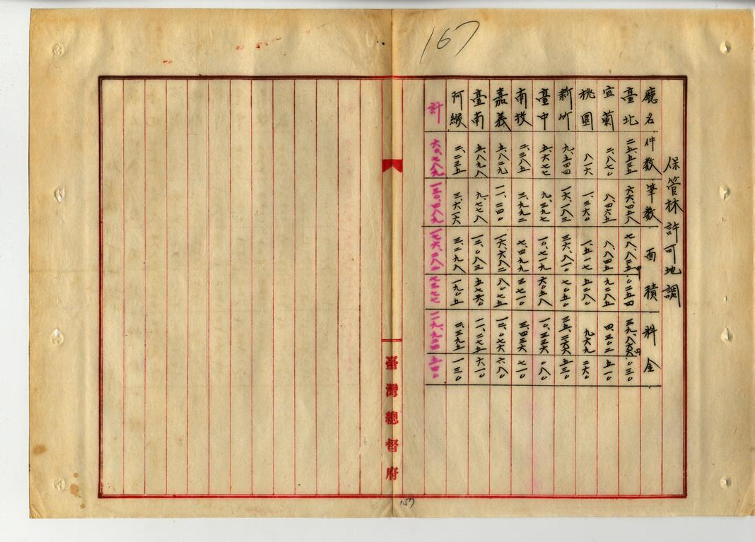 圖二：〈新竹州管內保管林拂下ノ件〉，（臺灣總督府公文類纂000070640020129）
