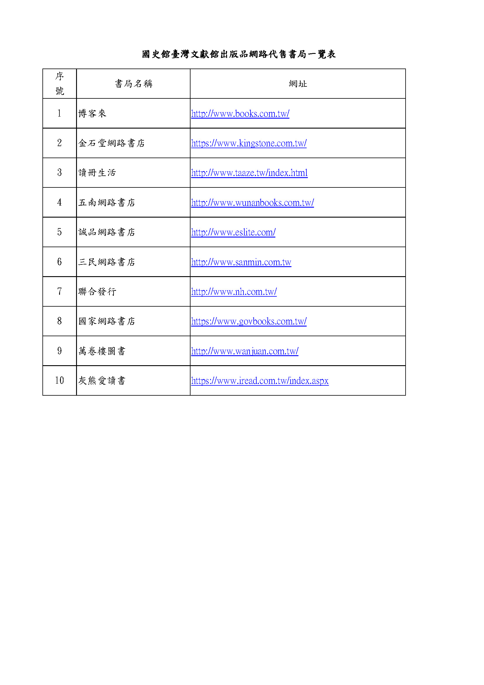 圖3：網路代售書局一覽表