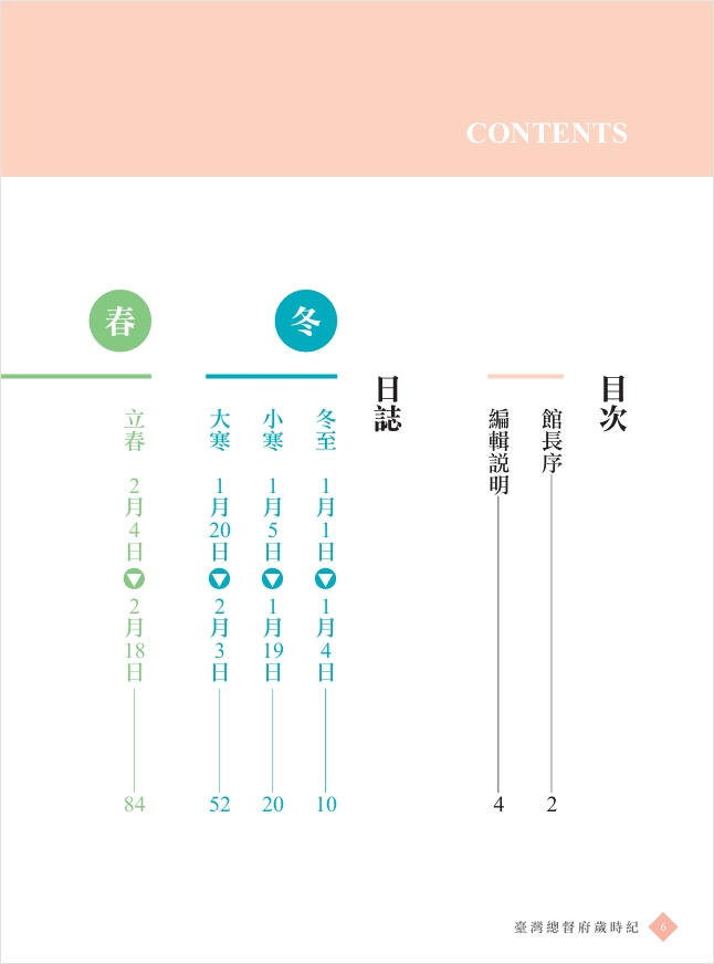 圖５：《日治・日誌：臺灣總督府歲時紀》Ⅴ目次1