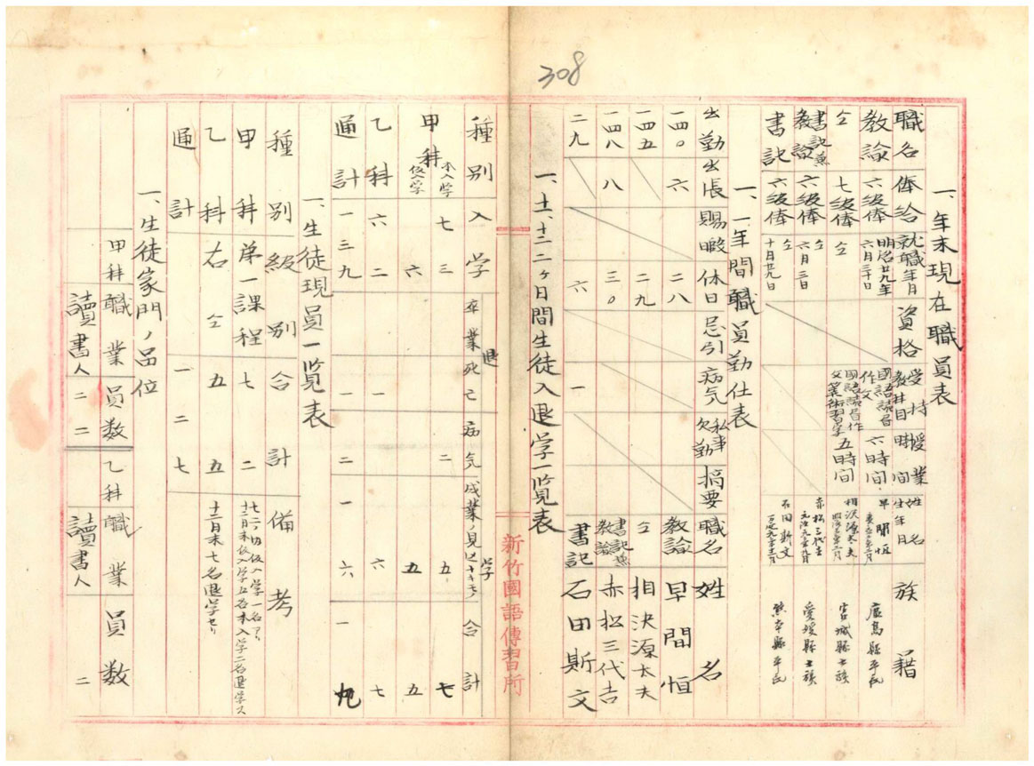 圖6：新竹國語傳習所明治29年末事務報告（臺灣總督府公文類纂000001660260305）