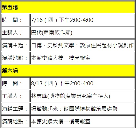 圖2：104年臺灣文獻講座場次