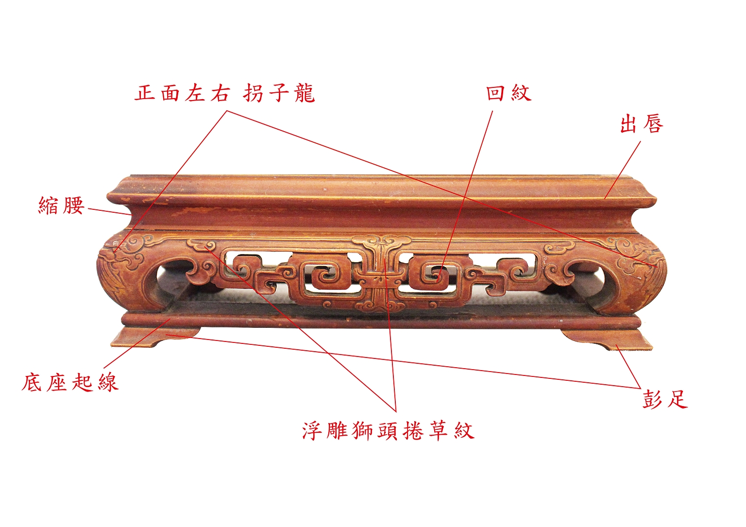 圖3：福祿壽薦盒-3