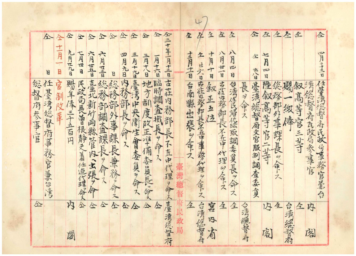圖４：杉村濬在臺灣經歷之一（《臺灣總督府公文類纂》000002670030047）