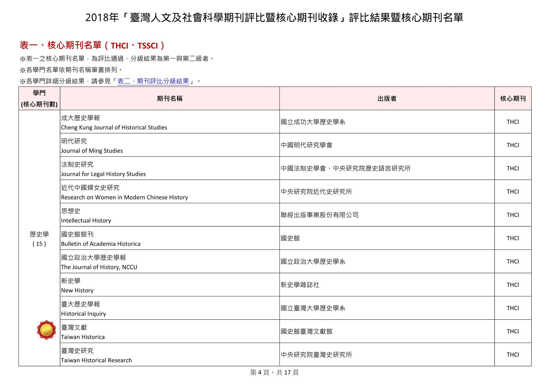 圖3：歷史學核心期刊一覽表