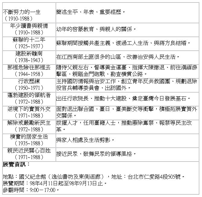 「永續經國─蔣故總統經國先生百年誕辰紀念特展」展覽單元