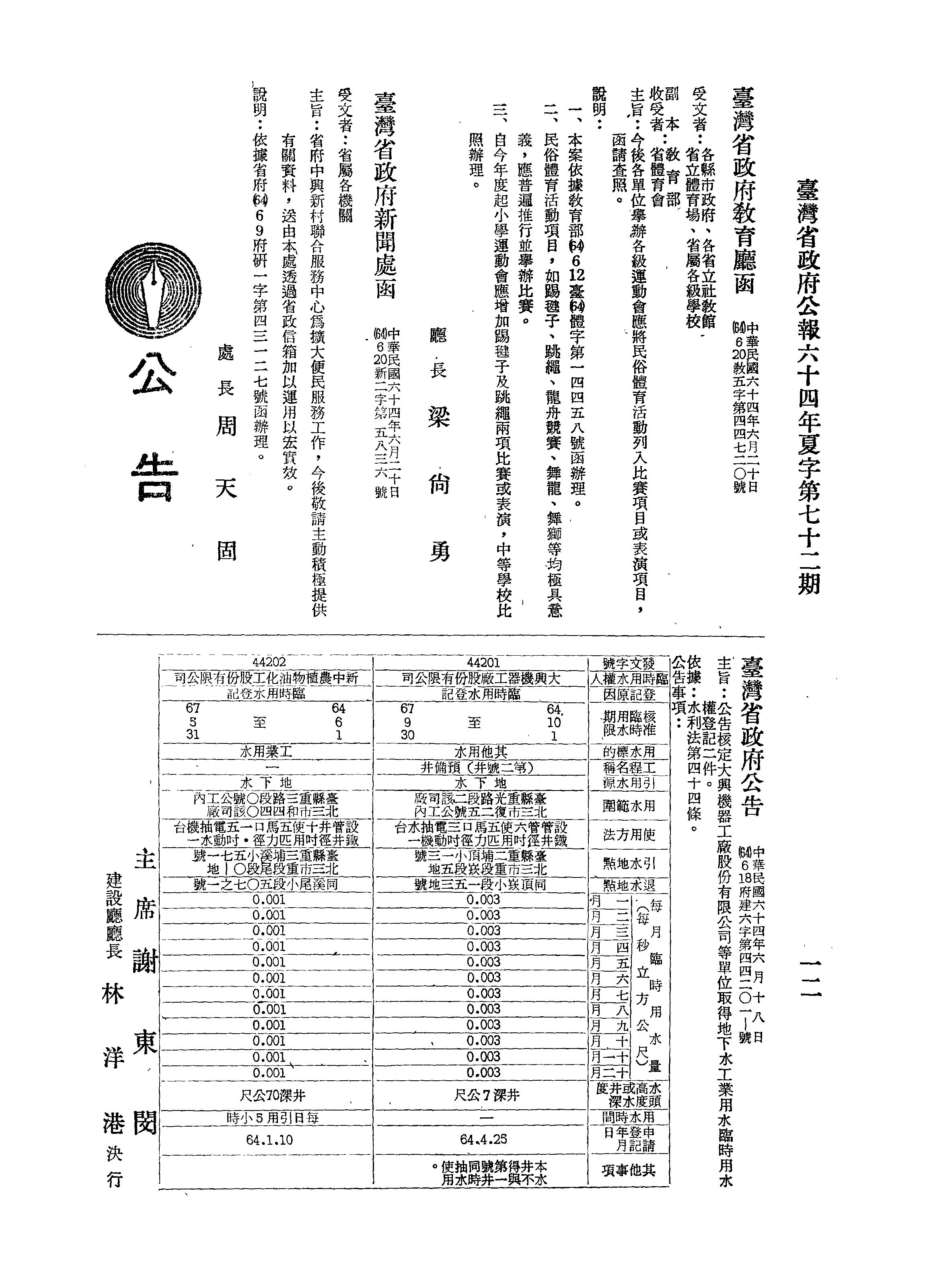 圖1：臺灣省政府公報宣布推廣民俗體育