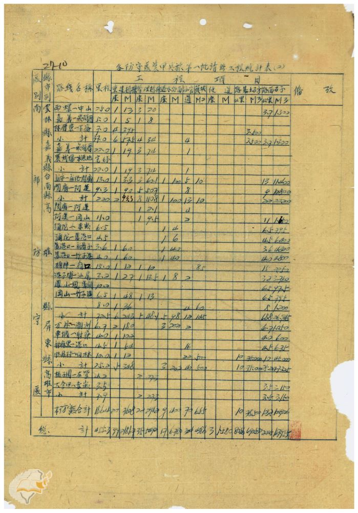 圖5：國軍裝甲旅第一批請修橋樑統計表2（掃描號：00413529027010）。