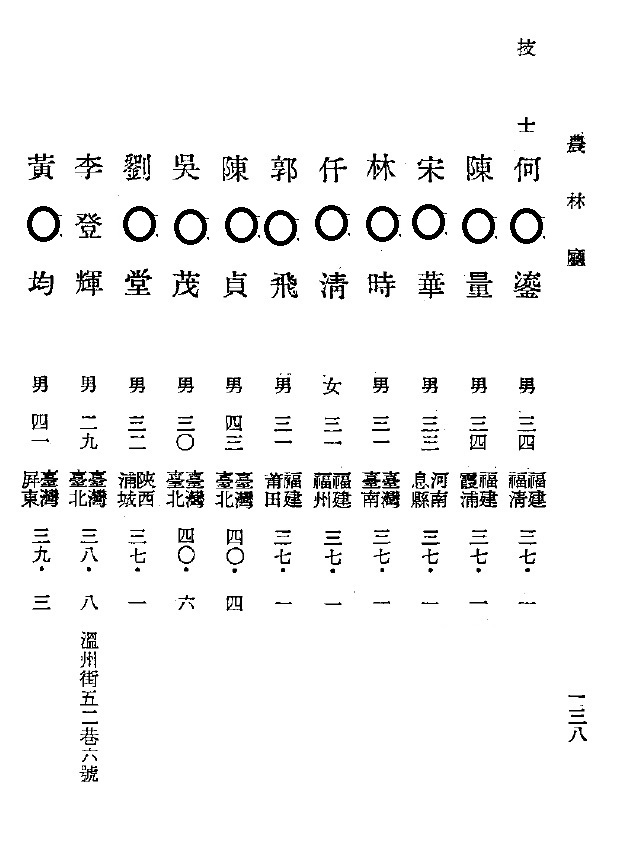圖5：民國40年職員錄資料