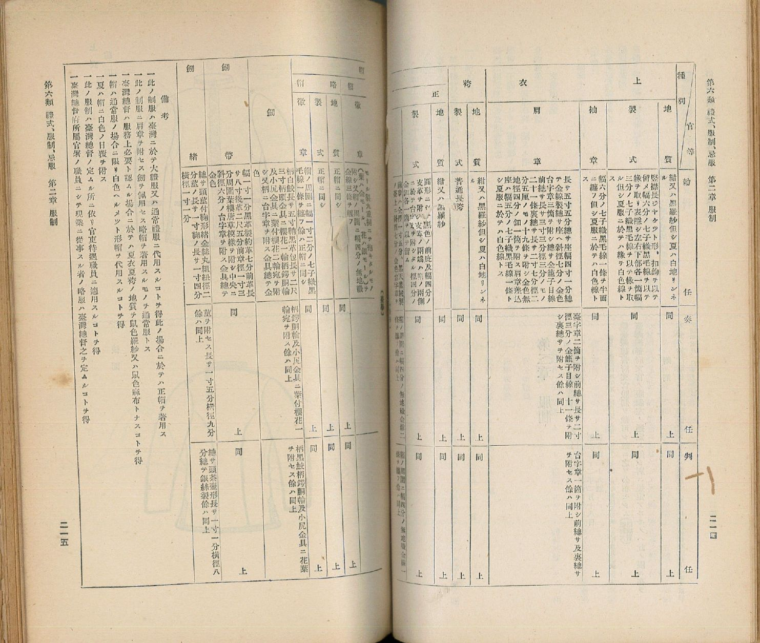 圖7：文官制服官等種別表