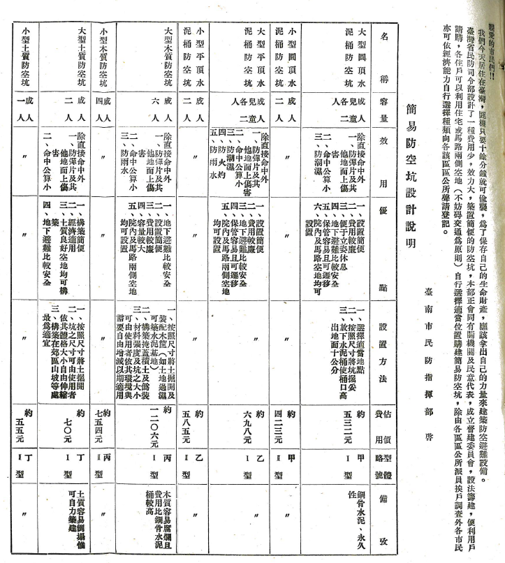 圖4：簡易防空坑設計說明