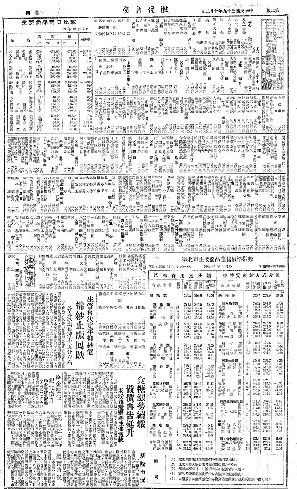 圖1：徵信新聞創刊號，19501002（來源：中國時報全版影像暨標題索引）