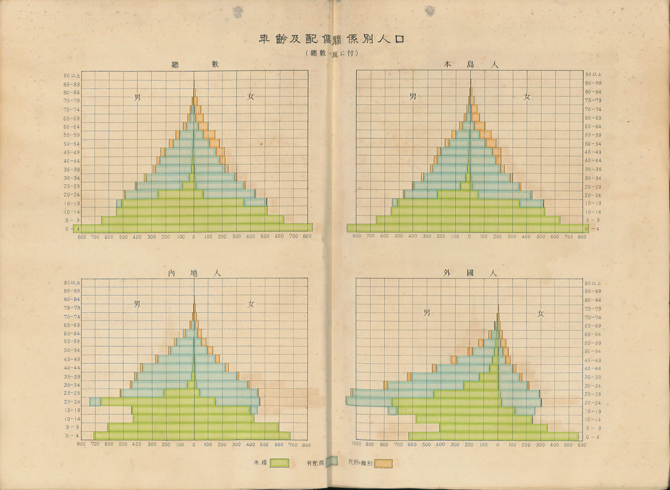 圖6：《昭和五年國勢調查結果表：全島篇》統計圖2