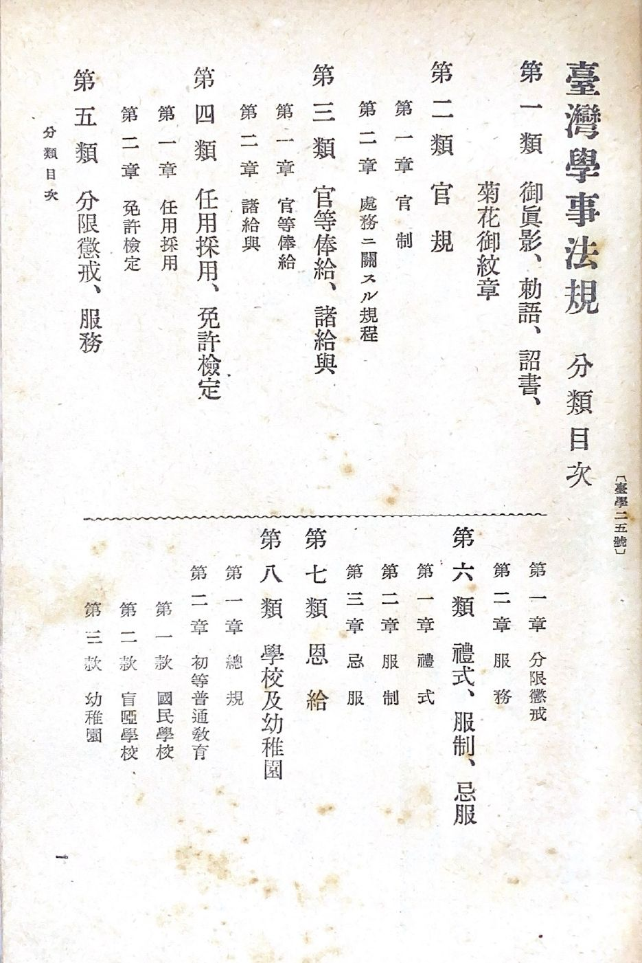 圖3：分類目次1