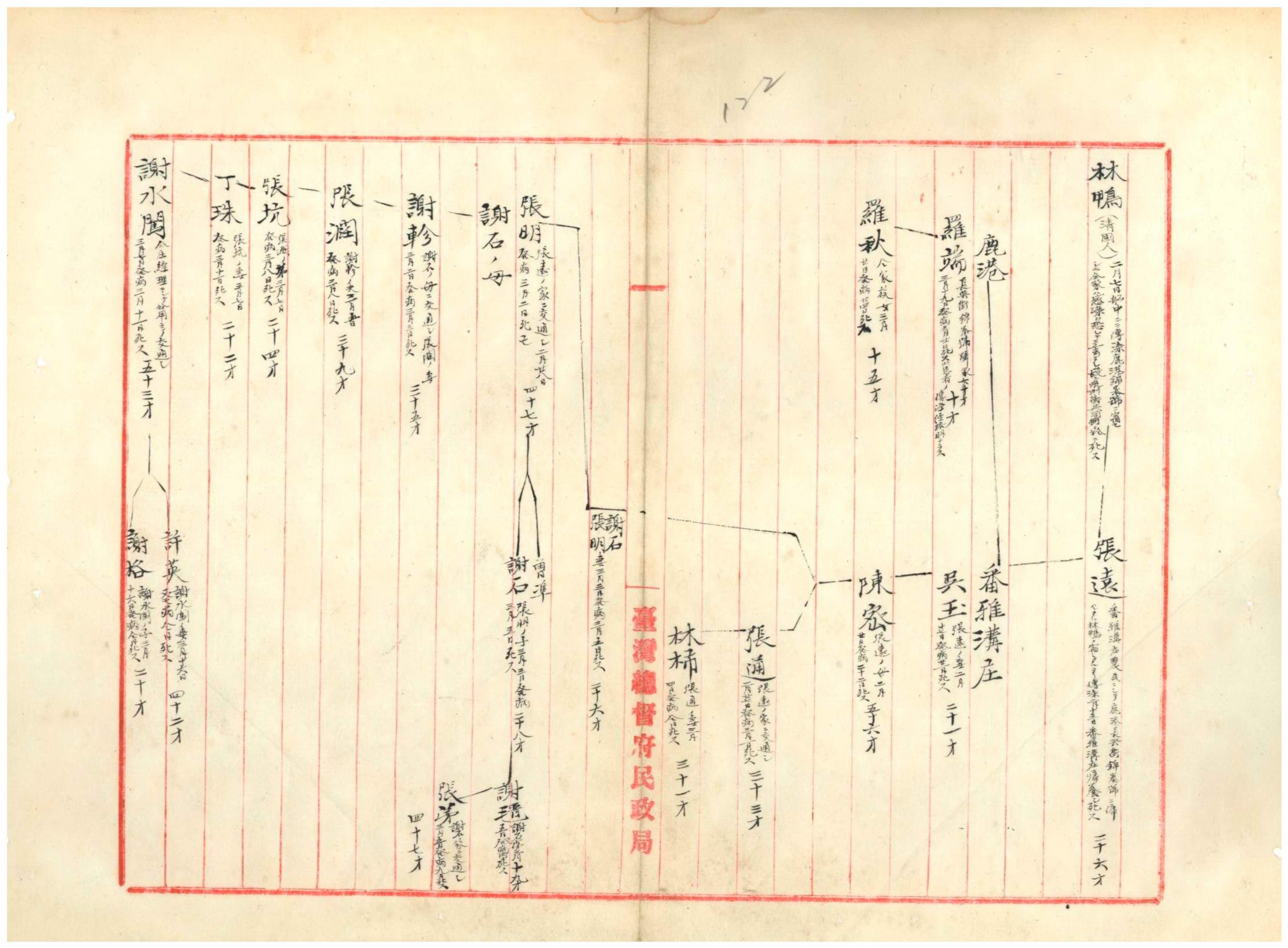 圖2：死因調查書中的傳染途徑