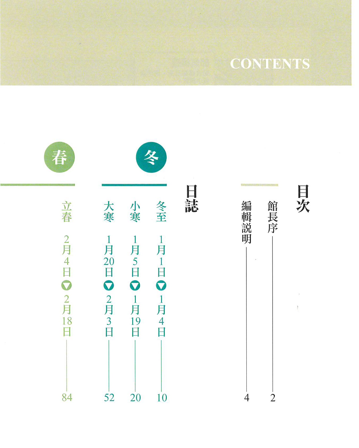 圖3：目次
