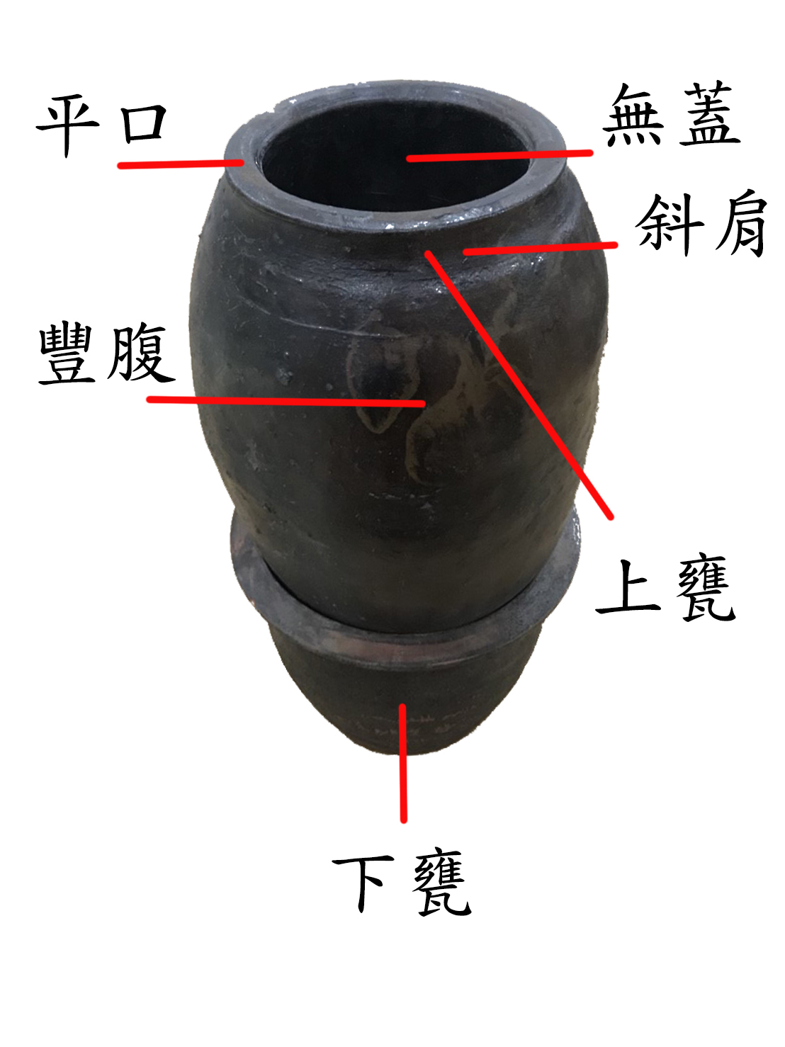 圖2：鹽漏上下甕構造