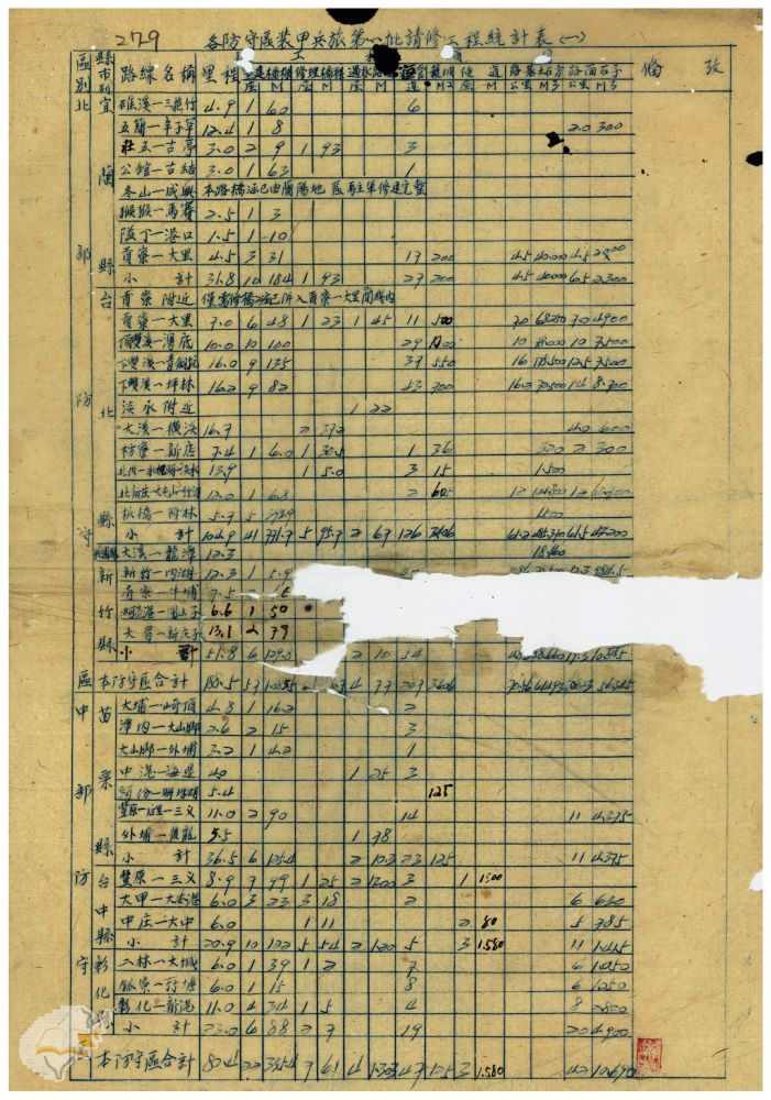 圖4：國軍裝甲旅第一批請修橋樑統計表1（掃描號：00413529027009）。