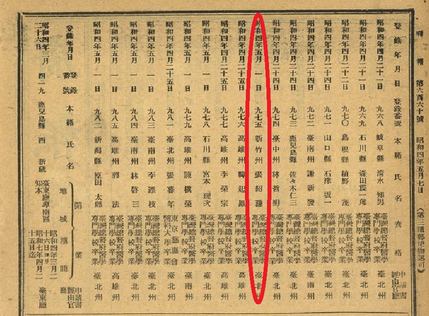 圖2：昭和4年張紹濂即獲醫籍登記，典藏號：0071030660a005