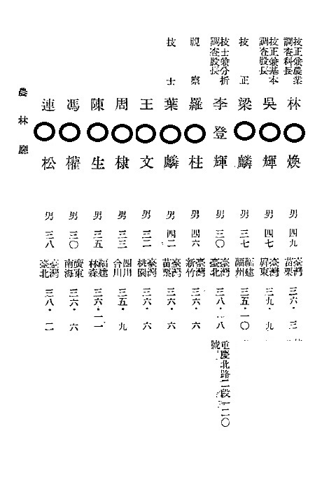 圖7：民國42年職員錄資料