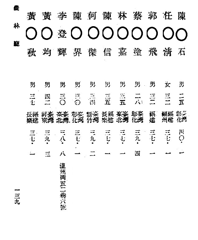 圖6：民國41年職員錄資料
