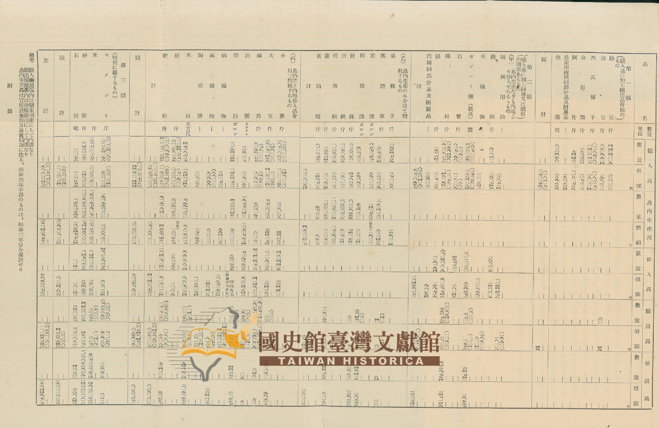 圖14：附錄－昭和四年本島重要輸入品對國產品比較表