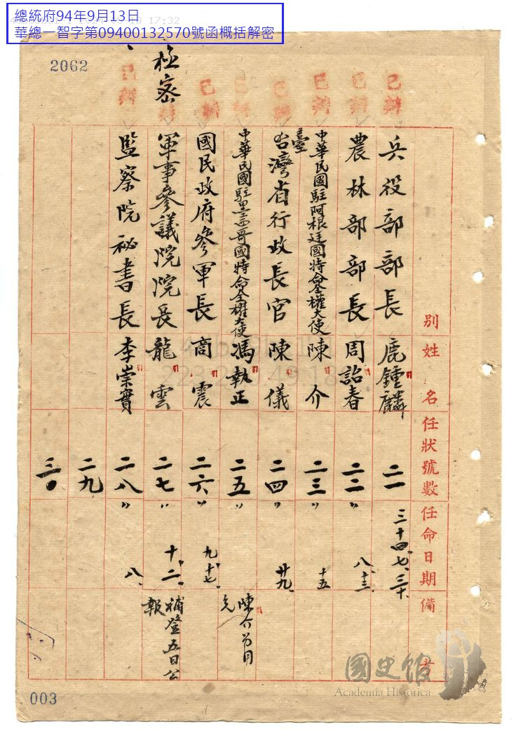 圖2：〈國民政府任免官員姓名冊（十四）〉，《國民政府》，國史館藏，數位典藏號：001-032000-00030-001，頁3。