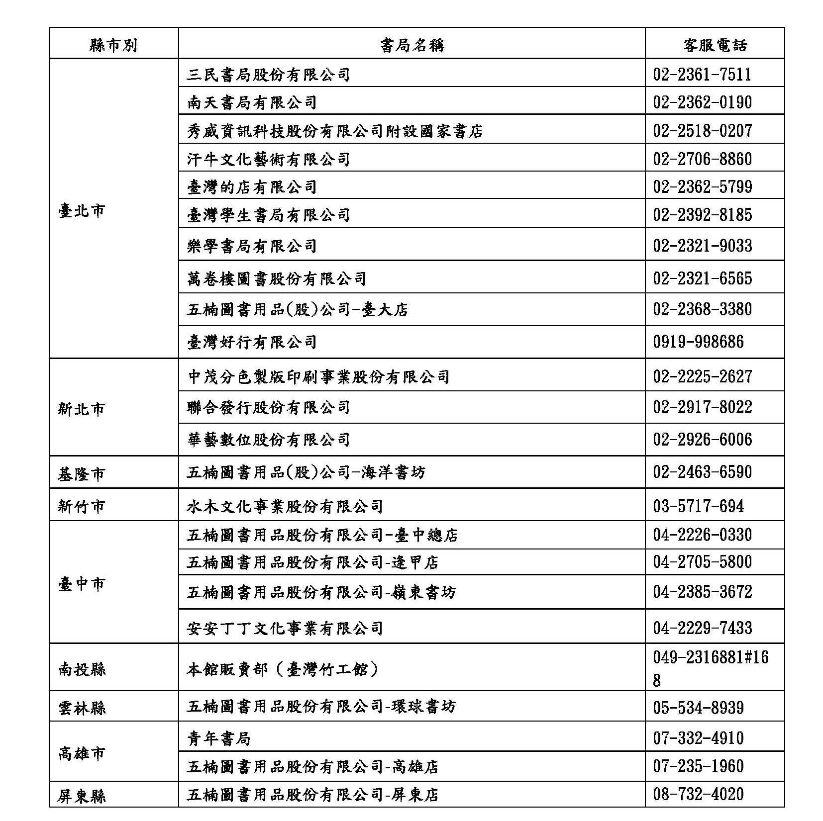 圖2：代售書局資訊