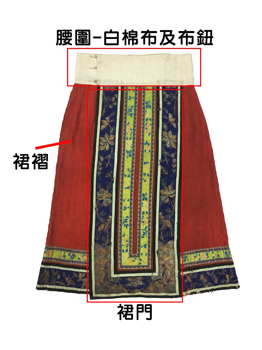 圖2：腰圍、裙門、裙褶