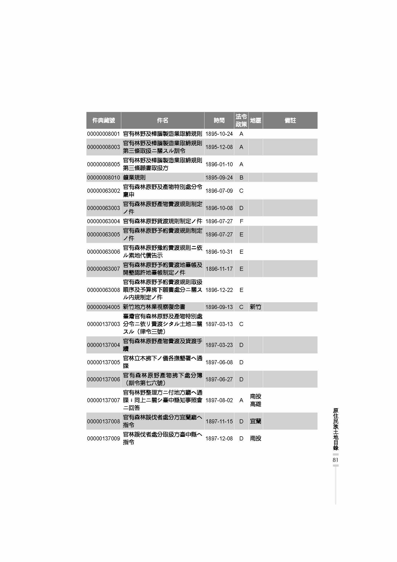 圖5：內文2