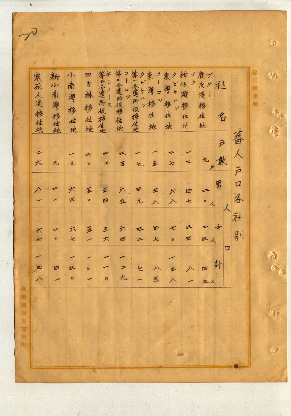 圖4: 各社原住民戶數（臺灣總督府專賣局檔案00102233000010020）