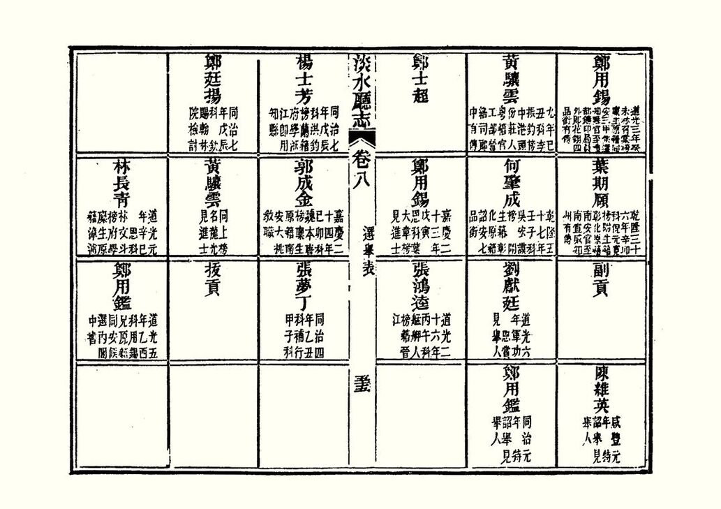 圖8：《淡水廳志》「卷八〈選舉表〉五十五」拓本影本