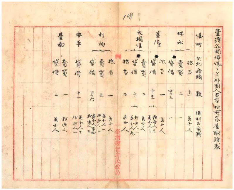 圖６： 介紹日治初期外國人居住地區人數等情形。典藏號：00000115016，