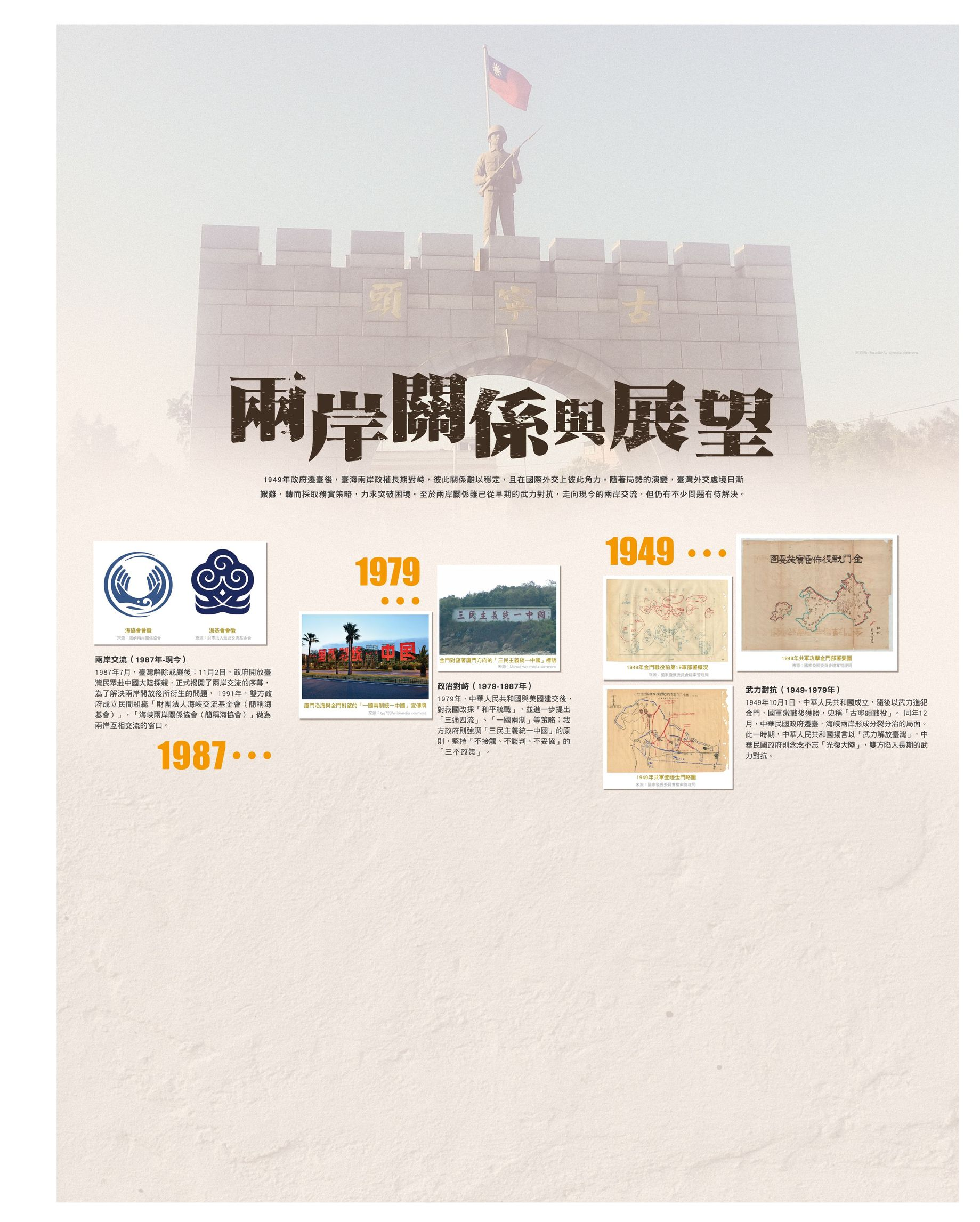 圖7：戰後臺灣展板4