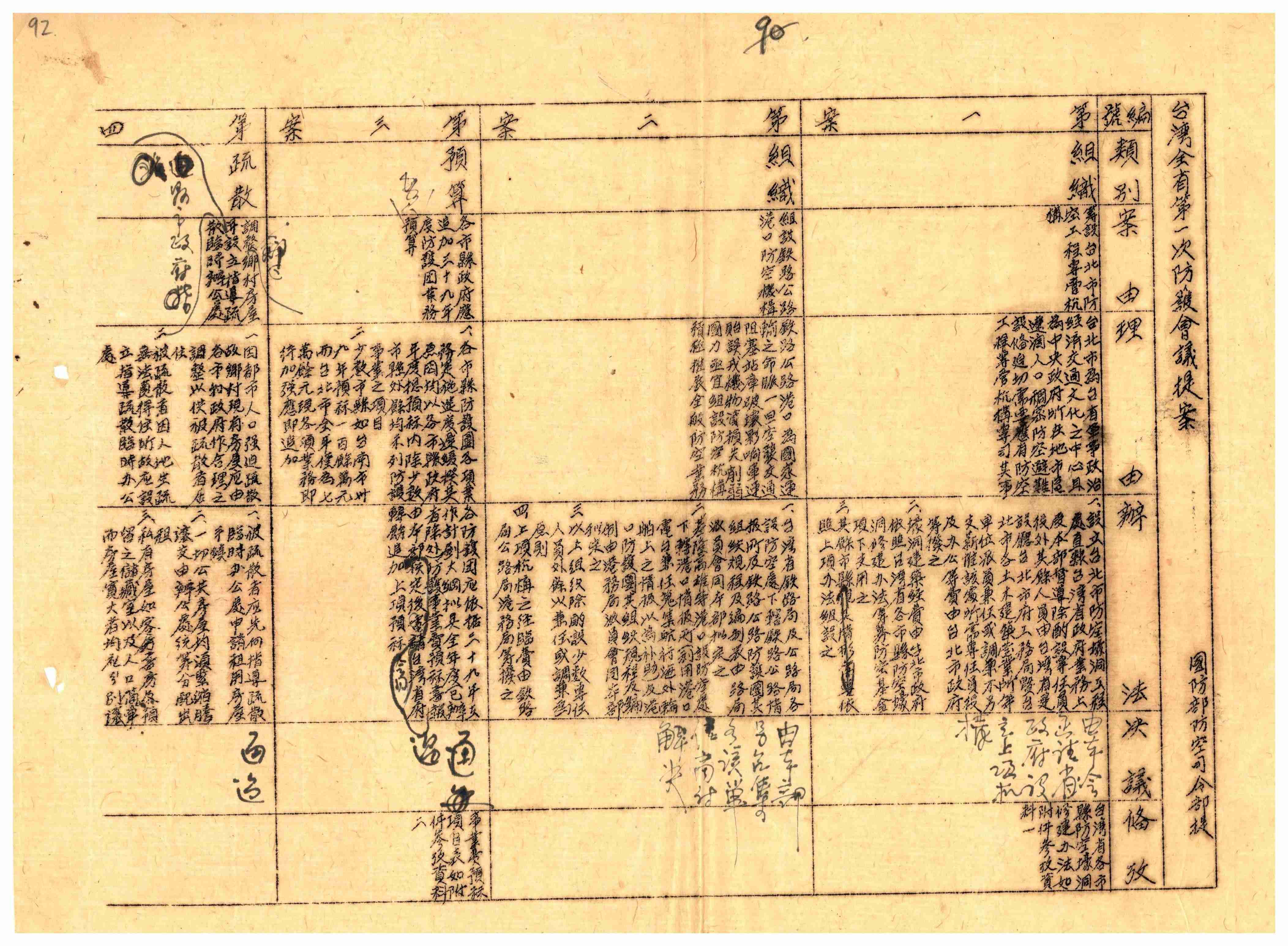 圖2：1950年國防部防空司令部召開臺灣省第一次防護會議