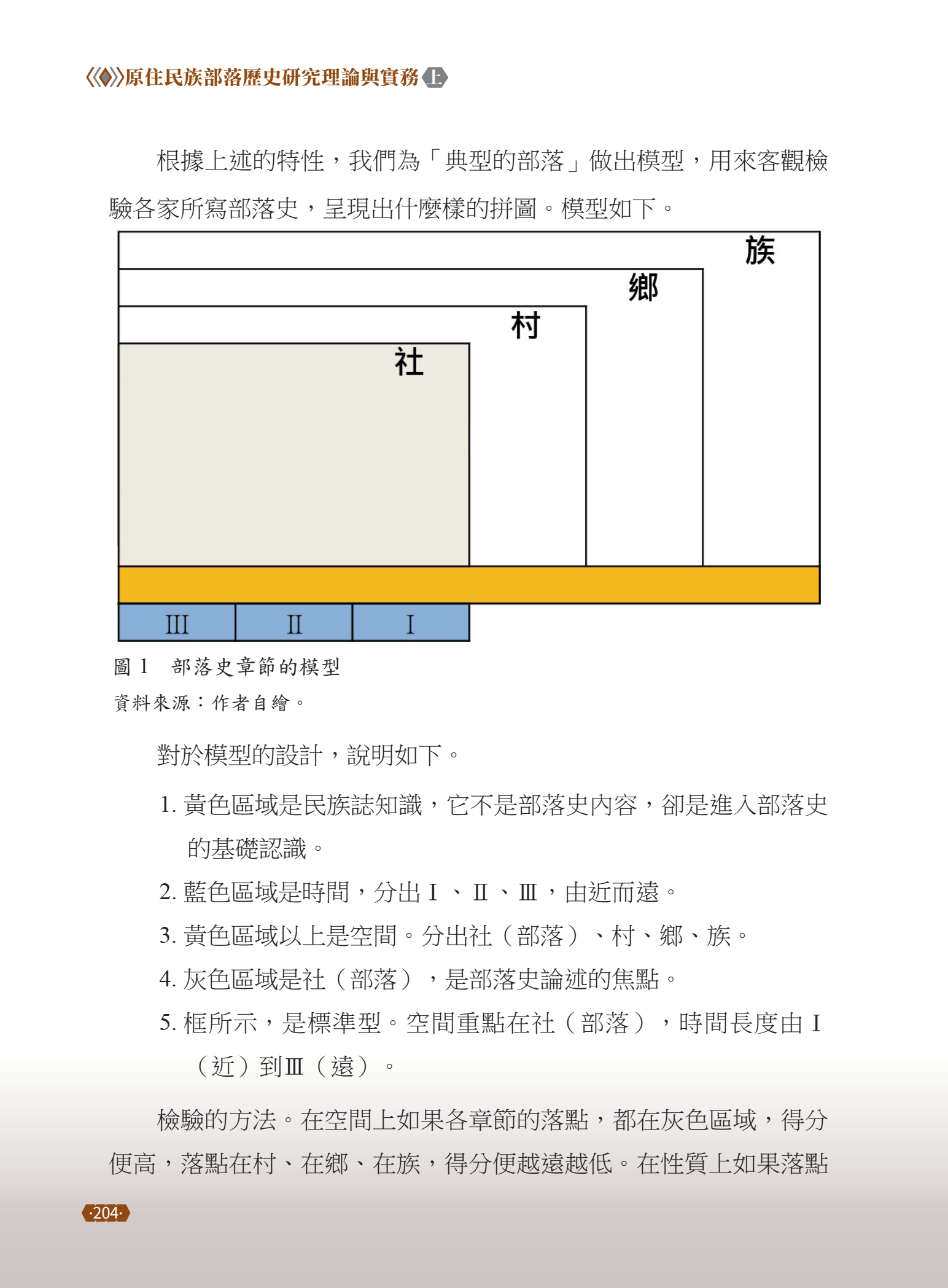 圖7：內文2