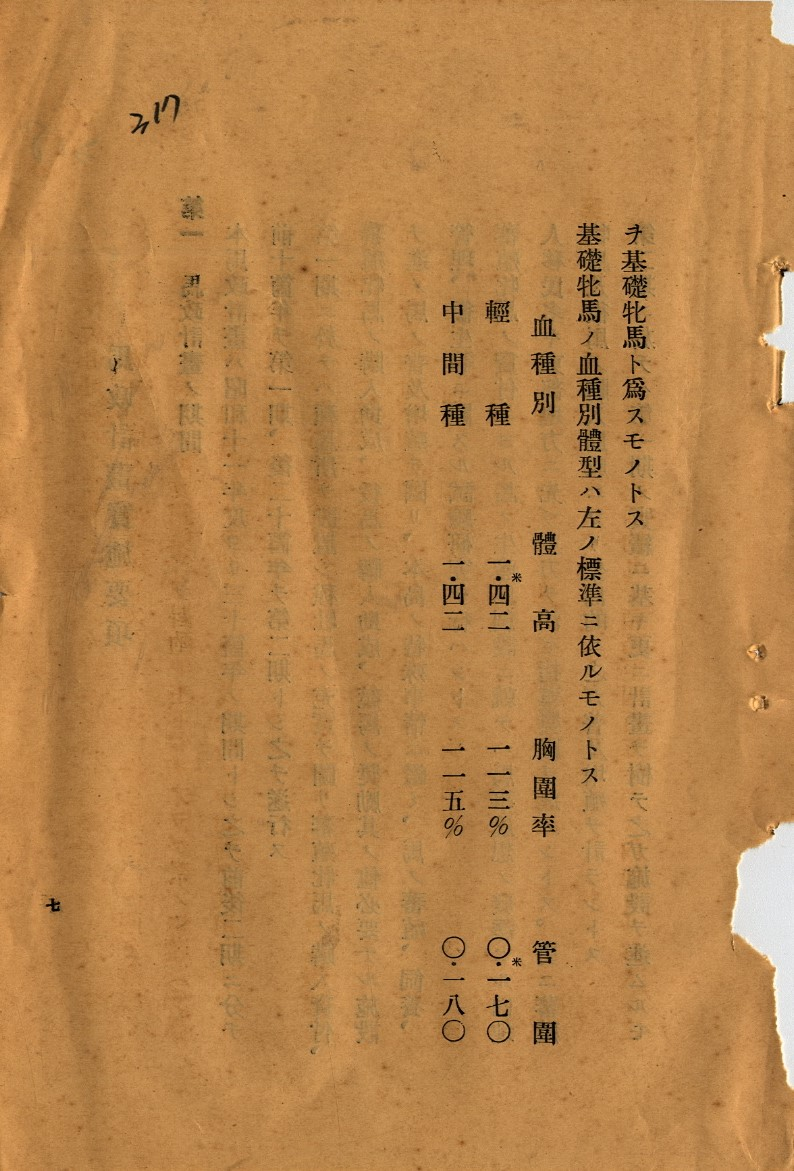 圖5：1935年臺灣總督府制定的臺灣馬政計畫5（掃描號：000112840190319）。