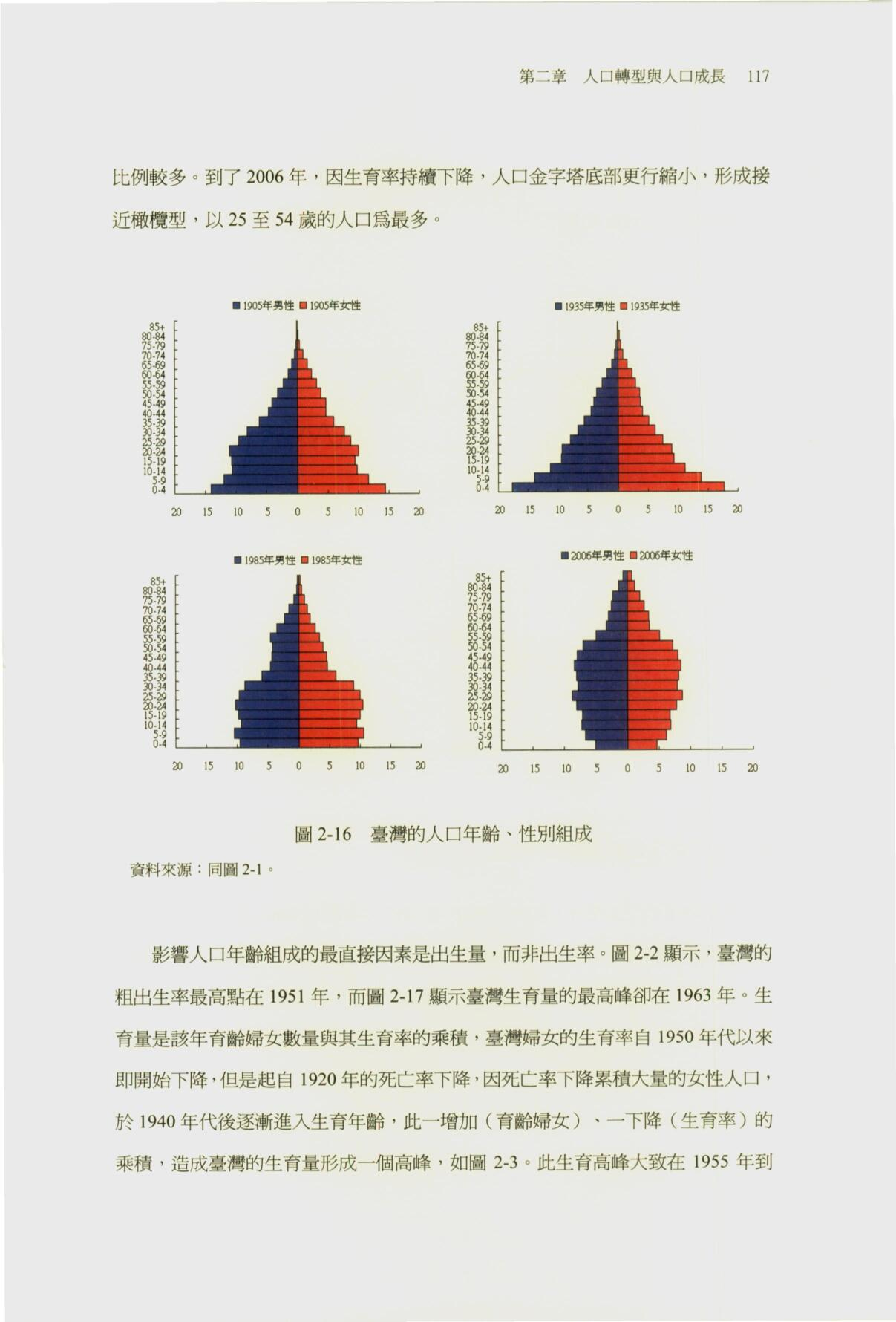 圖6：內文3