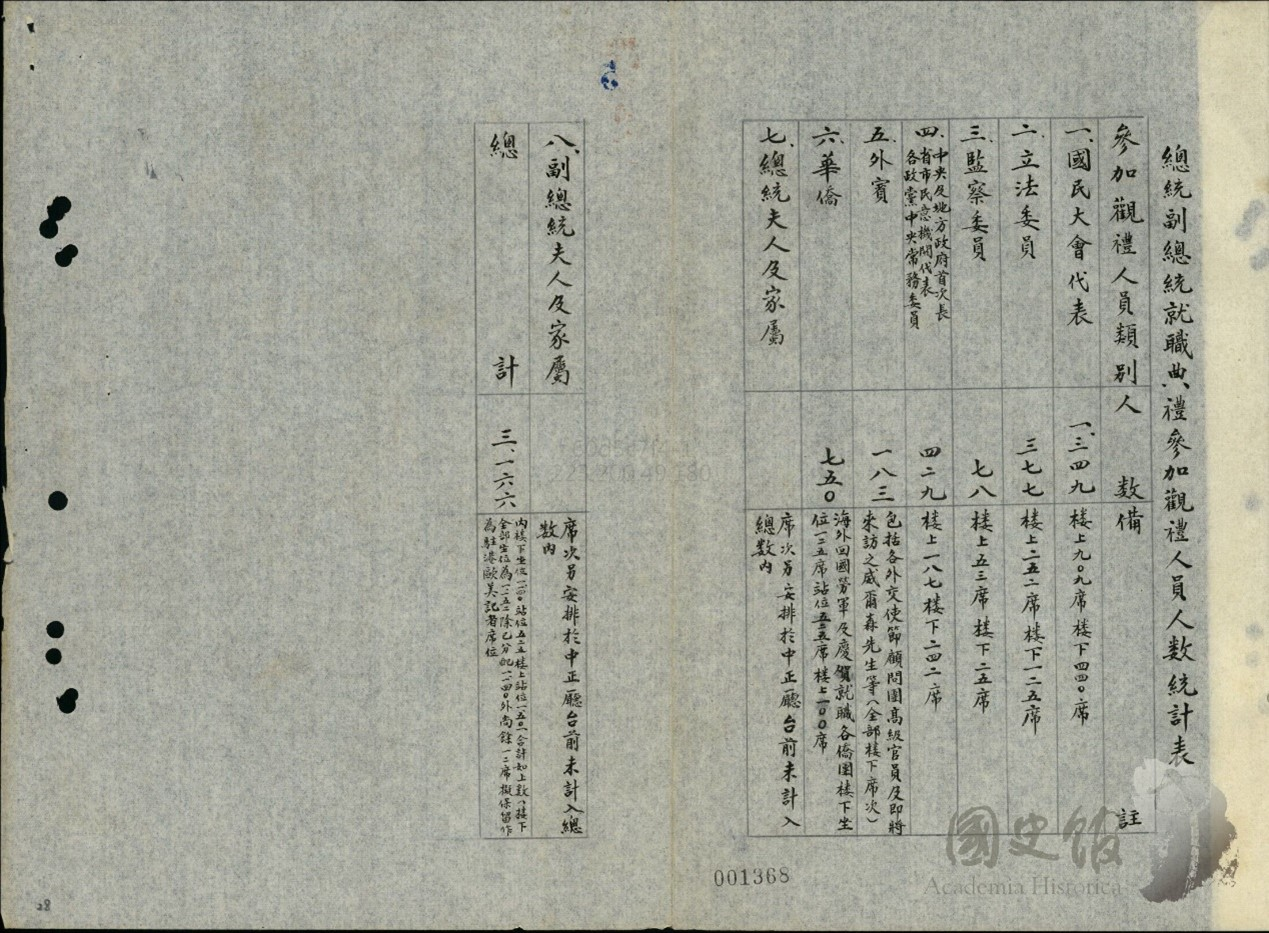 圖4：中華民國第二任總統副總統就職典禮在中山堂觀禮人數超過三千人，但位置有限，最後就是全數開放入場，但只有1,152個座位，其餘站著。〈1-9任總統就職宣誓（六）【原卷名：1-9任總統就職宣誓】〉，《總統府》，國史館藏，數位典藏號：011-070400-0009。