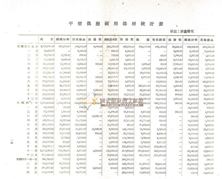 圖8：平價供應礦用器材統計表