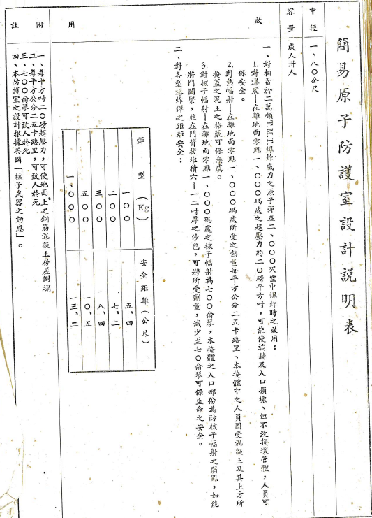 圖8：簡易原子防護室設計說明