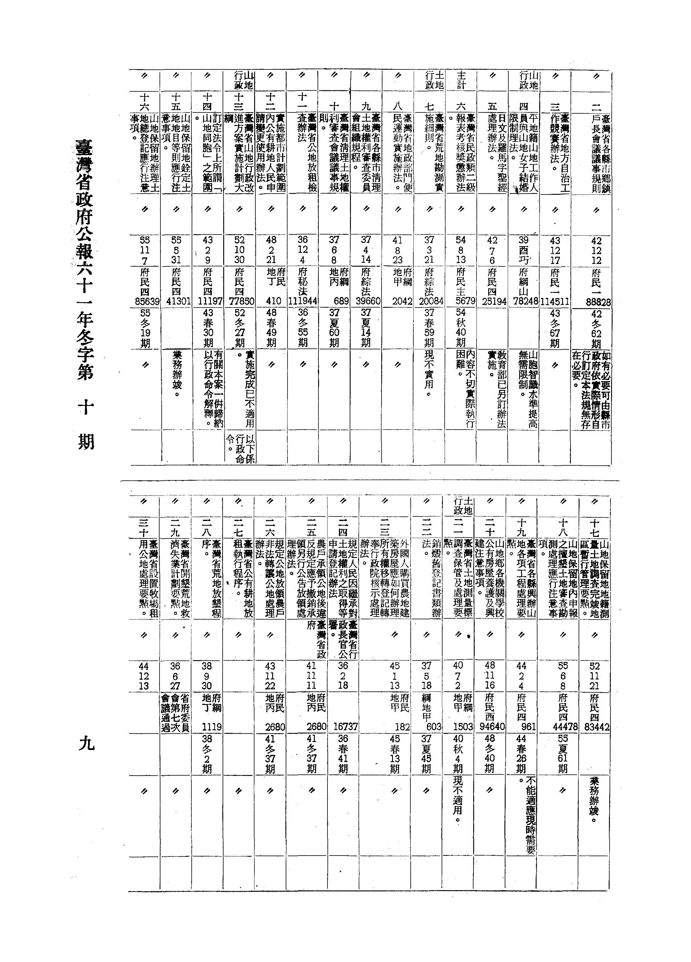 圖7：廢止平地籍山地工作人員與山地女子結婚限制辦法，臺灣省政府公報：61年冬10期