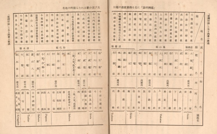 圖三　熟蕃歌謠曲目及其分布地區