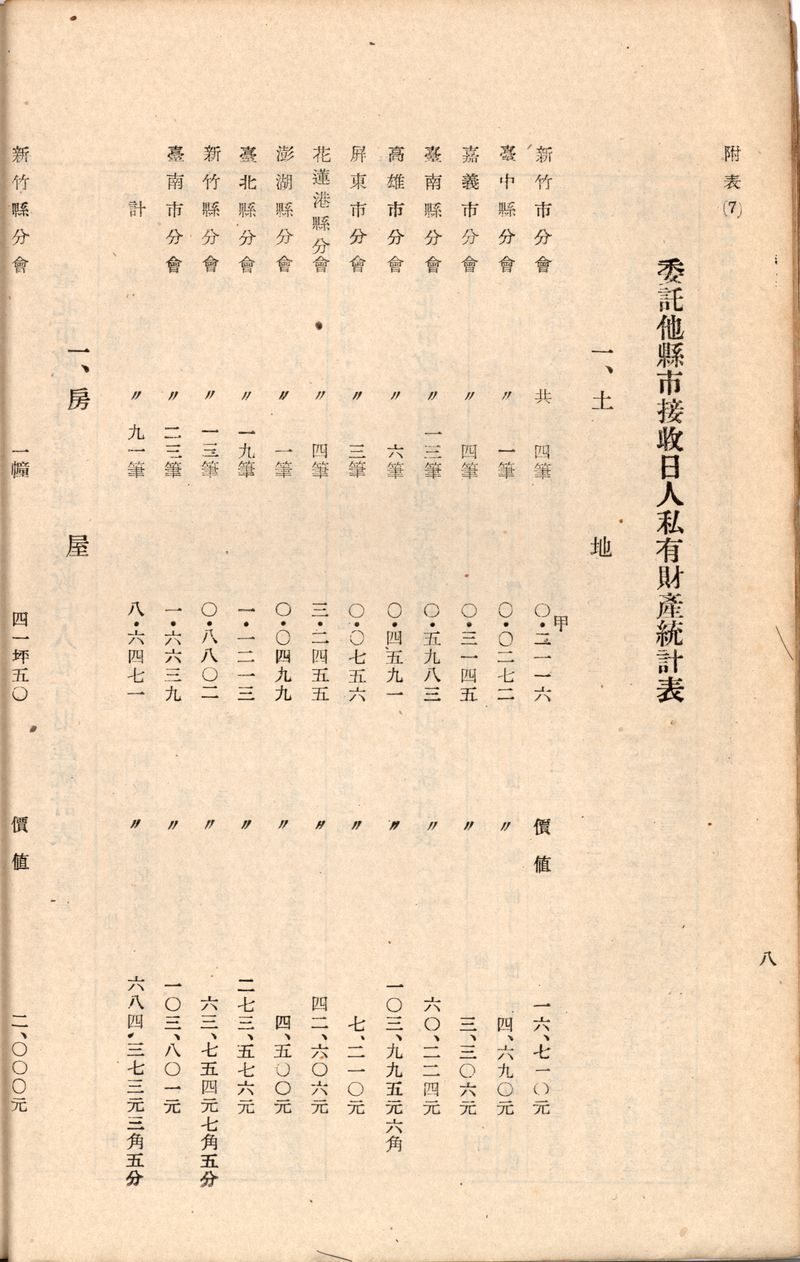 委託他縣市接收日人私有財產統計表