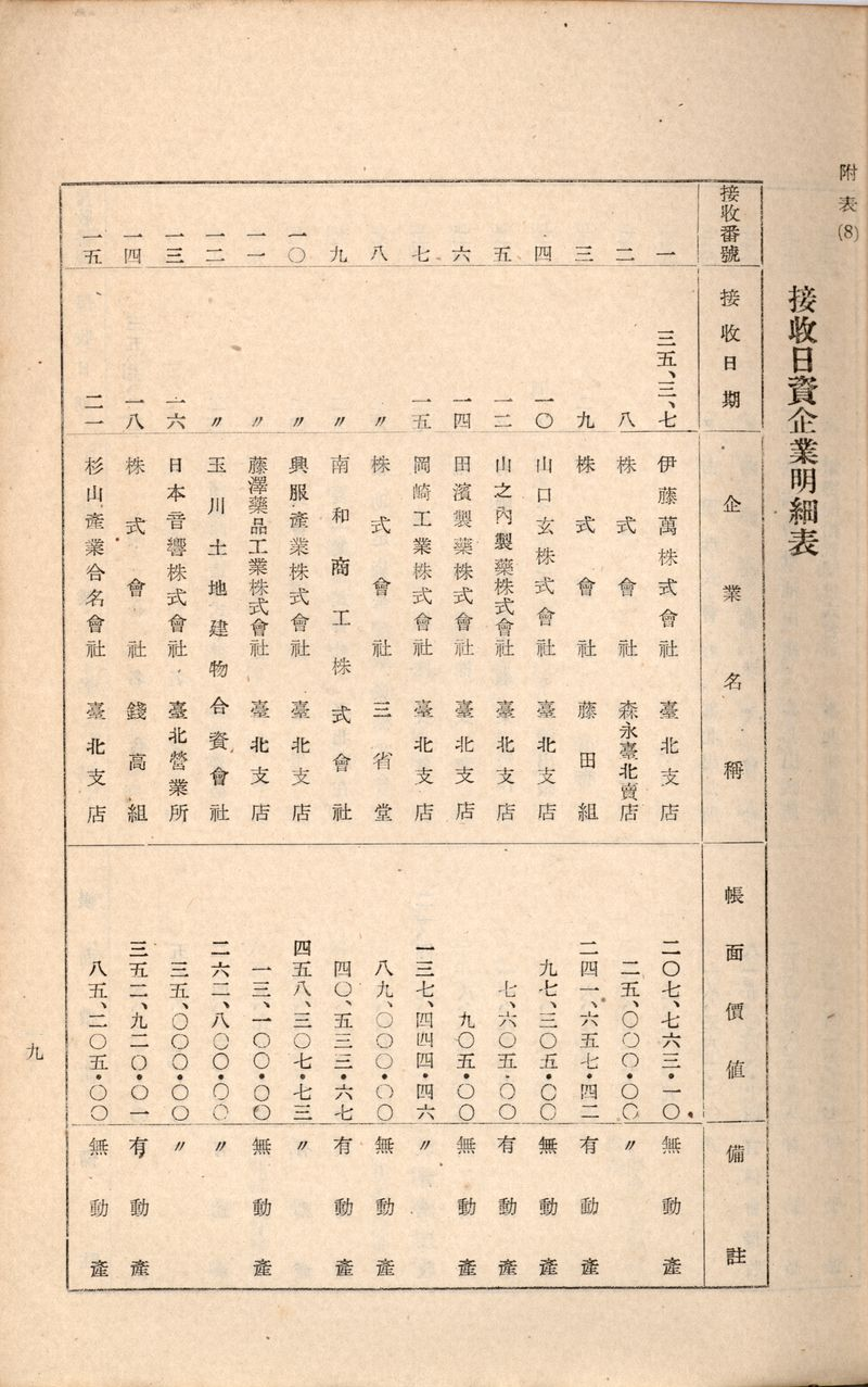 接收日資企業明細表