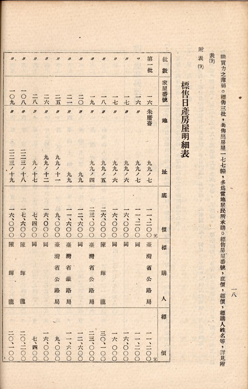 標售日產房屋明細表