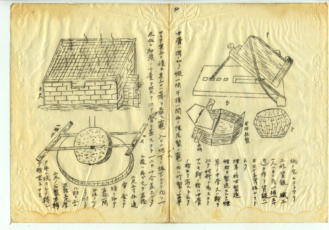 圖3：清代臺灣煙草製造方法(2)(臺灣總督府專賣局檔案00100008000010072)