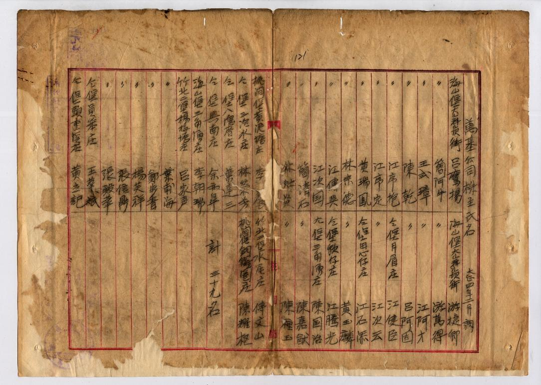 圖2:萬基公司股東名單(臺灣總督府檔案000035700010081)