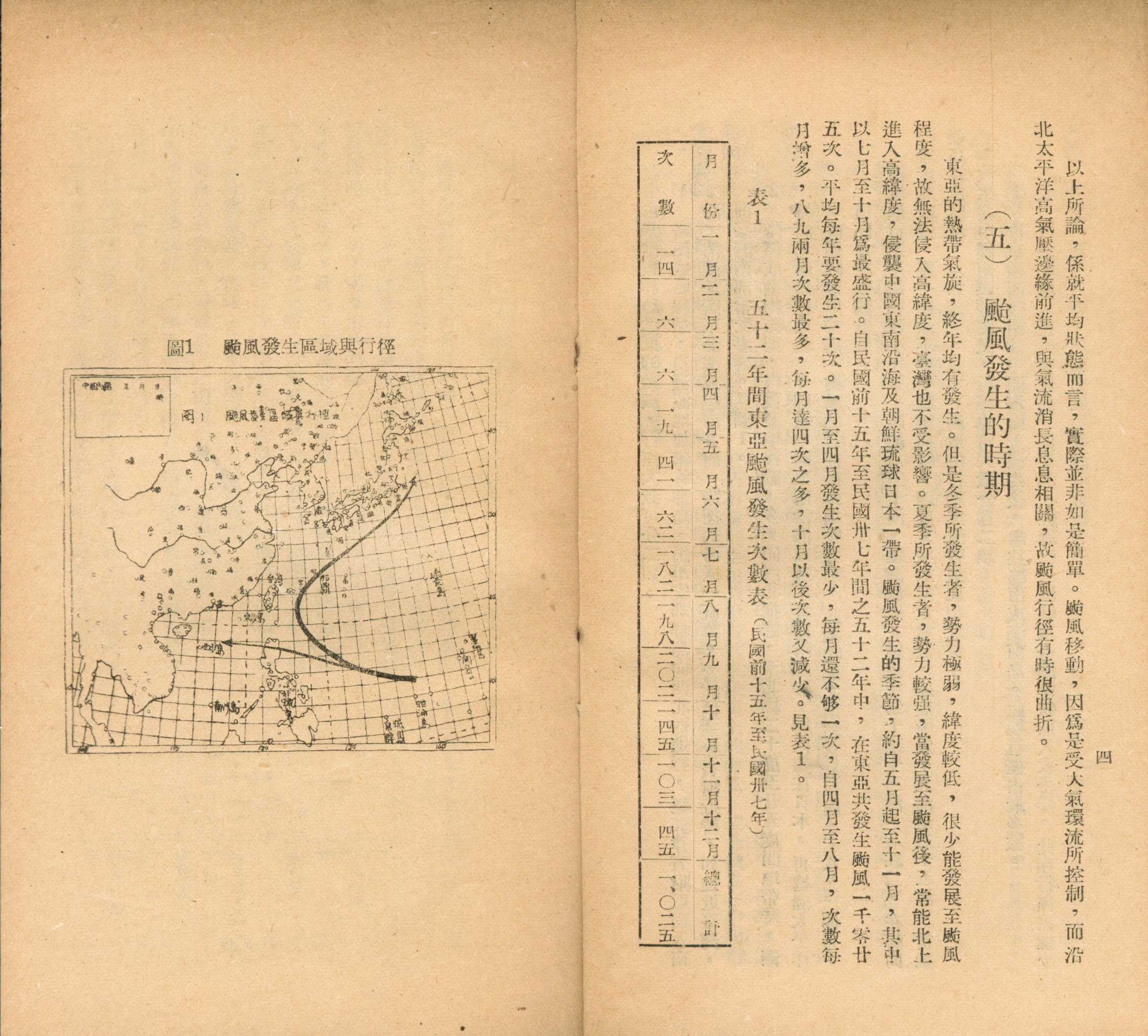 圖5　《颱風》颱風發生區域與行徑