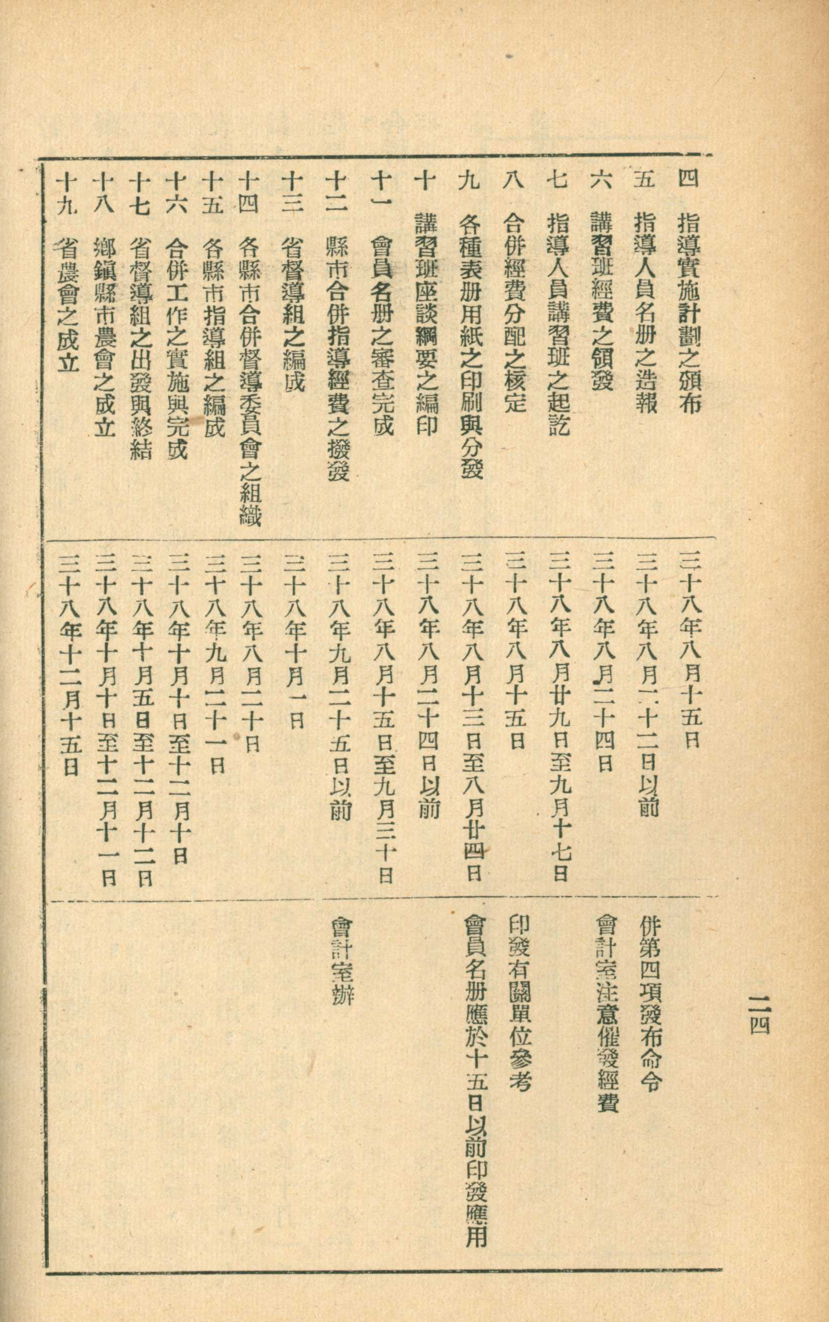 圖3 農會合作社合併工作進度預定表（二）