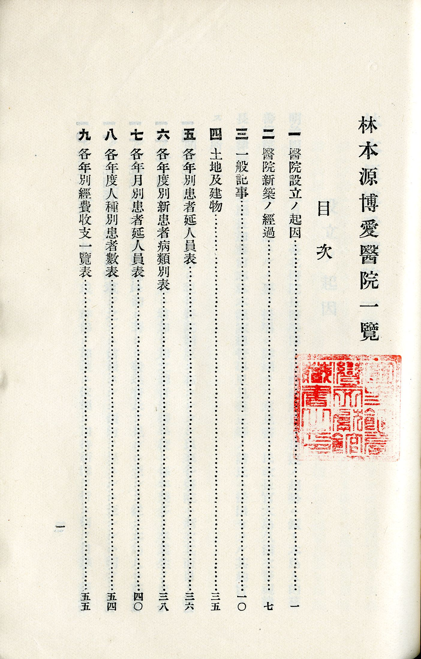 圖2 《林本源博愛醫院一覽》目次